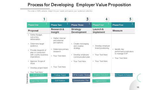 Staff_Value_Preposition_Employee_Opportunities_Ppt_PowerPoint_Presentation_Complete_Deck_Slide_10.jpg