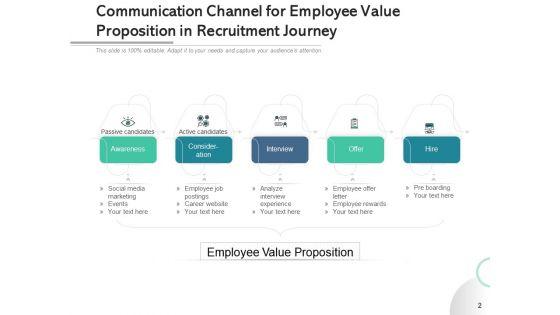 Staff_Value_Preposition_Employee_Opportunities_Ppt_PowerPoint_Presentation_Complete_Deck_Slide_2.jpg