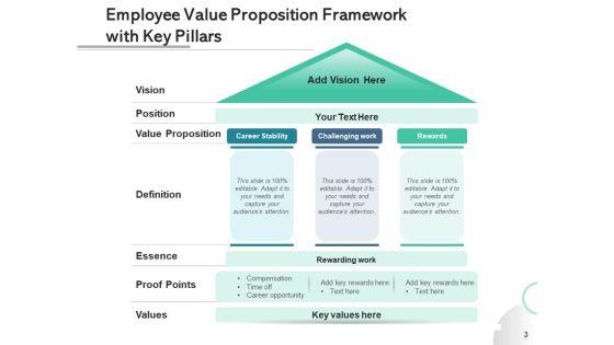 Staff_Value_Preposition_Employee_Opportunities_Ppt_PowerPoint_Presentation_Complete_Deck_Slide_3.jpg