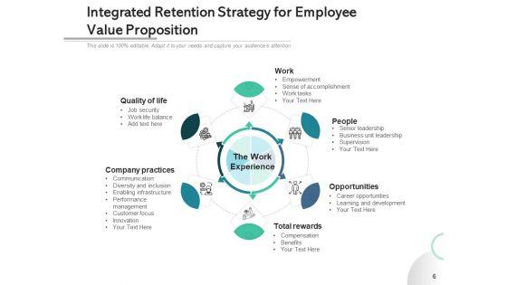 Staff_Value_Preposition_Employee_Opportunities_Ppt_PowerPoint_Presentation_Complete_Deck_Slide_6.jpg