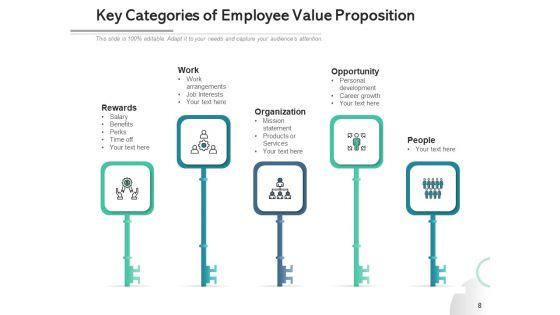 Staff_Value_Preposition_Employee_Opportunities_Ppt_PowerPoint_Presentation_Complete_Deck_Slide_8.jpg