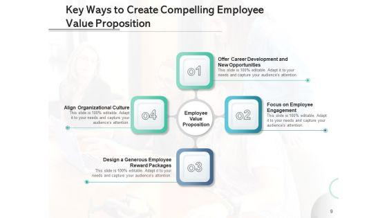 Staff_Value_Preposition_Employee_Opportunities_Ppt_PowerPoint_Presentation_Complete_Deck_Slide_9.jpg
