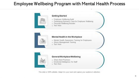 Staff_Well_Being_Awareness_Training_Ppt_PowerPoint_Presentation_Complete_Deck_With_Slides_Slide_6.jpg