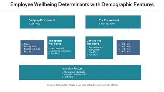 Staff_Well_Being_Awareness_Training_Ppt_PowerPoint_Presentation_Complete_Deck_With_Slides_Slide_8.jpg