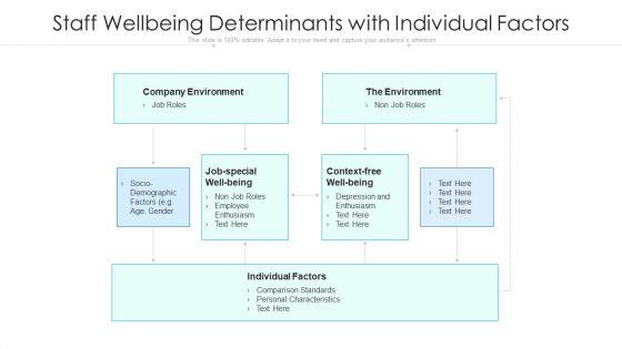 Staff_Wellbeing_Determinants_With_Individual_Factors_Ppt_File_Clipart_Images_PDF_Slide_1.jpg
