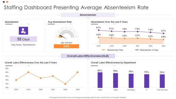 Staffing_Dashboard_Presenting_Average_Absenteeism_Rate_Inspiration_PDF_Slide_1.jpg