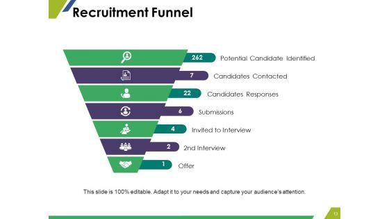 Staffing_Planning_Resourcing_And_Procedure_Ppt_PowerPoint_Presentation_Complete_Deck_With_Slides_Slide_13.jpg