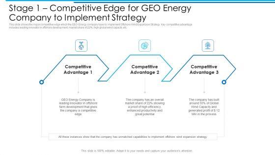 Stage_1_Competitive_Edge_For_GEO_Energy_Company_To_Implement_Strategy_Introduction_PDF_Slide_1.jpg