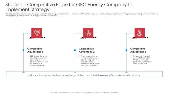 Stage_1_Competitive_Edge_For_GEO_Energy_Company_To_Implement_Strategy_Summary_PDF_Slide_1.jpg
