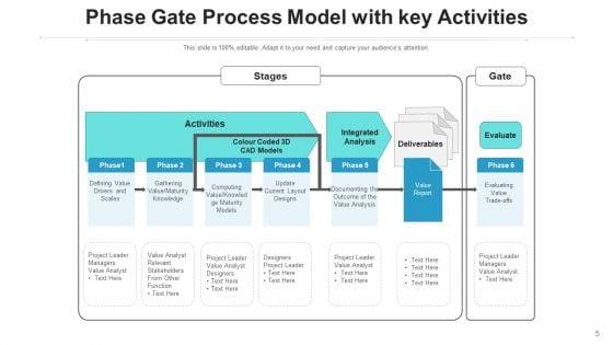 Stage_Gate_Idea_Generation_Ppt_PowerPoint_Presentation_Complete_Deck_With_Slides_Slide_5.jpg