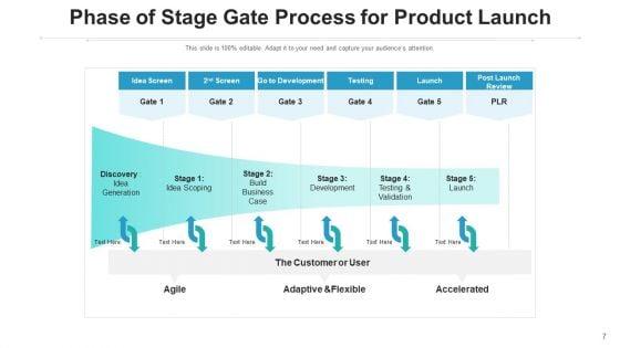 Stage_Gate_Idea_Generation_Ppt_PowerPoint_Presentation_Complete_Deck_With_Slides_Slide_7.jpg