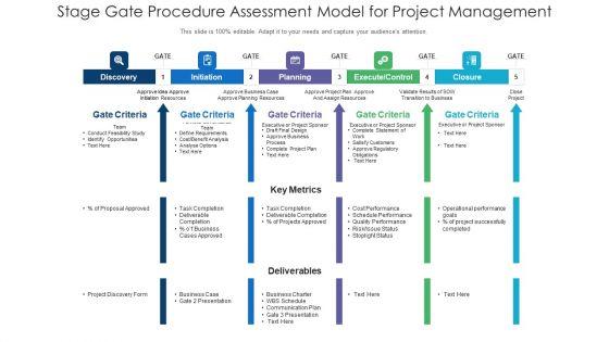 Stage_Gate_Procedure_Assessment_Model_For_Project_Management_Ppt_PowerPoint_Presentation_File_Model_PDF_Slide_1.jpg