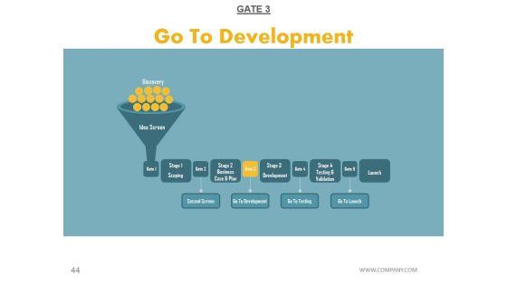 Stage_Gate_Product_Development_Model_Ppt_PowerPoint_Presentation_Complete_Deck_With_Slides_Slide_44.jpg