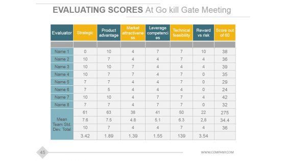 Stage_Gate_Product_Development_Model_Ppt_PowerPoint_Presentation_Complete_Deck_With_Slides_Slide_45.jpg