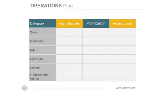 Stage_Gate_Product_Development_Model_Ppt_PowerPoint_Presentation_Complete_Deck_With_Slides_Slide_48.jpg