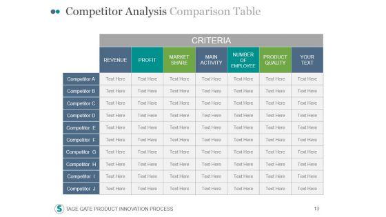 Stage_Gate_Product_Innovation_Process_PowerPoint_Presentation_Complete_Deck_With_Slides_Slide_13.jpg