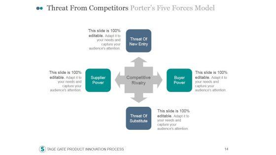 Stage_Gate_Product_Innovation_Process_PowerPoint_Presentation_Complete_Deck_With_Slides_Slide_14.jpg