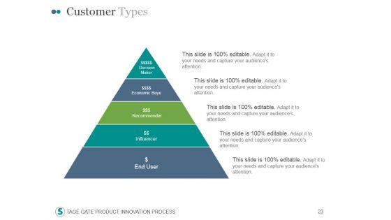 Stage_Gate_Product_Innovation_Process_PowerPoint_Presentation_Complete_Deck_With_Slides_Slide_23.jpg