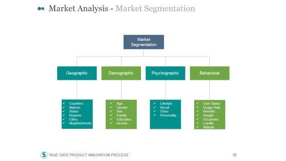 Stage_Gate_Product_Innovation_Process_PowerPoint_Presentation_Complete_Deck_With_Slides_Slide_28.jpg