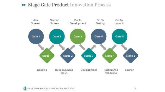 Stage_Gate_Product_Innovation_Process_PowerPoint_Presentation_Complete_Deck_With_Slides_Slide_2.jpg