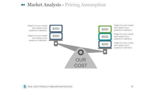 Stage_Gate_Product_Innovation_Process_PowerPoint_Presentation_Complete_Deck_With_Slides_Slide_30.jpg