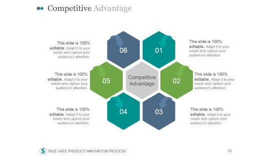 Stage_Gate_Product_Innovation_Process_PowerPoint_Presentation_Complete_Deck_With_Slides_Slide_33.jpg