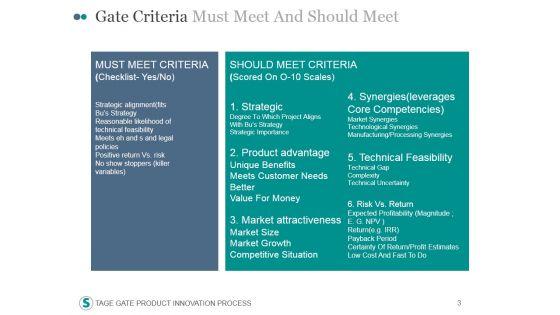 Stage_Gate_Product_Innovation_Process_PowerPoint_Presentation_Complete_Deck_With_Slides_Slide_3.jpg