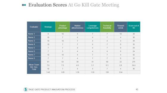 Stage_Gate_Product_Innovation_Process_PowerPoint_Presentation_Complete_Deck_With_Slides_Slide_45.jpg