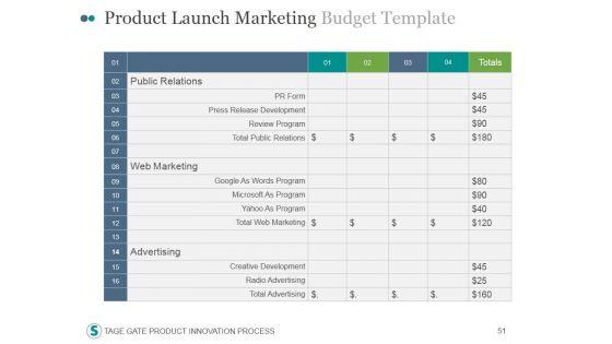 Stage_Gate_Product_Innovation_Process_PowerPoint_Presentation_Complete_Deck_With_Slides_Slide_51.jpg