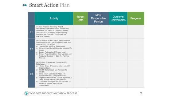 Stage_Gate_Product_Innovation_Process_PowerPoint_Presentation_Complete_Deck_With_Slides_Slide_52.jpg