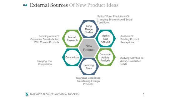 Stage_Gate_Product_Innovation_Process_PowerPoint_Presentation_Complete_Deck_With_Slides_Slide_6.jpg