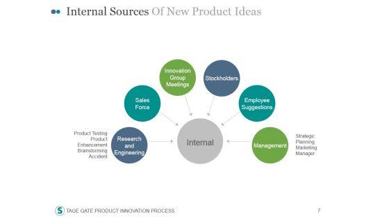 Stage_Gate_Product_Innovation_Process_PowerPoint_Presentation_Complete_Deck_With_Slides_Slide_7.jpg