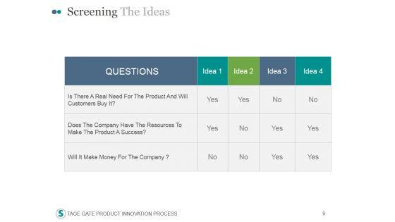 Stage_Gate_Product_Innovation_Process_PowerPoint_Presentation_Complete_Deck_With_Slides_Slide_9.jpg