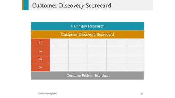 Stage_Gate_Product_Launch_Process_Ppt_PowerPoint_Presentation_Complete_Deck_With_Slides_Slide_24.jpg