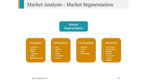Stage_Gate_Product_Launch_Process_Ppt_PowerPoint_Presentation_Complete_Deck_With_Slides_Slide_28.jpg