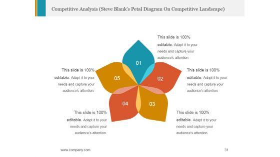 Stage_Gate_Product_Launch_Process_Ppt_PowerPoint_Presentation_Complete_Deck_With_Slides_Slide_31.jpg