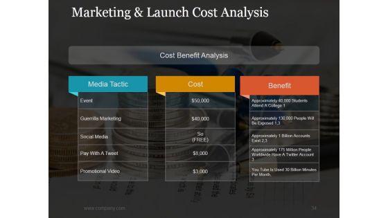 Stage_Gate_Product_Launch_Process_Ppt_PowerPoint_Presentation_Complete_Deck_With_Slides_Slide_34.jpg