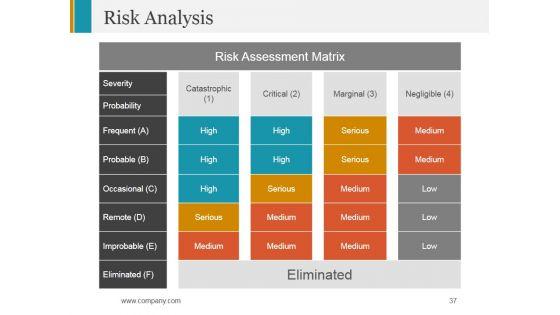 Stage_Gate_Product_Launch_Process_Ppt_PowerPoint_Presentation_Complete_Deck_With_Slides_Slide_37.jpg