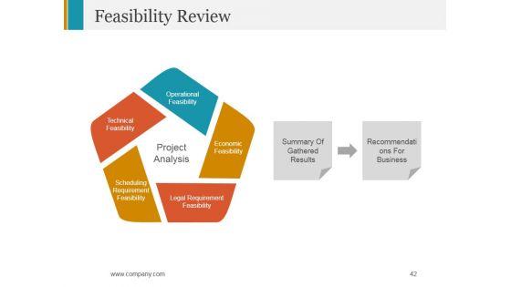 Stage_Gate_Product_Launch_Process_Ppt_PowerPoint_Presentation_Complete_Deck_With_Slides_Slide_42.jpg