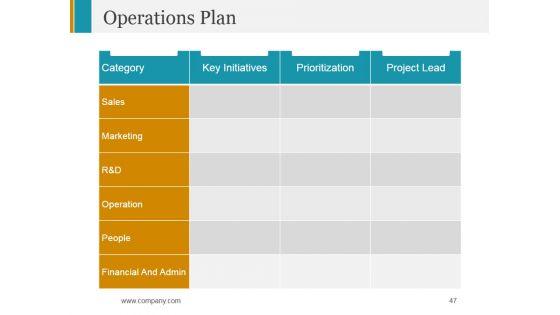 Stage_Gate_Product_Launch_Process_Ppt_PowerPoint_Presentation_Complete_Deck_With_Slides_Slide_47.jpg