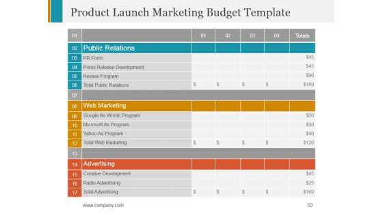 Stage_Gate_Product_Launch_Process_Ppt_PowerPoint_Presentation_Complete_Deck_With_Slides_Slide_50.jpg