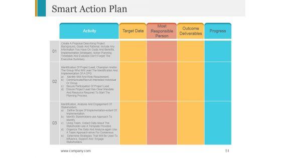 Stage_Gate_Product_Launch_Process_Ppt_PowerPoint_Presentation_Complete_Deck_With_Slides_Slide_51.jpg