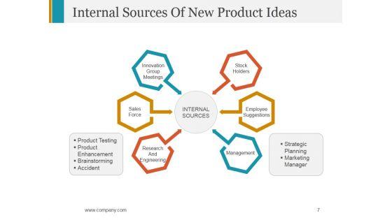Stage_Gate_Product_Launch_Process_Ppt_PowerPoint_Presentation_Complete_Deck_With_Slides_Slide_7.jpg