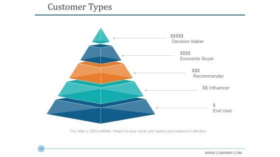 Stage_Gate_Product_Life_Cycle_Ppt_PowerPoint_Presentation_Complete_Deck_With_Slides_Slide_23.jpg