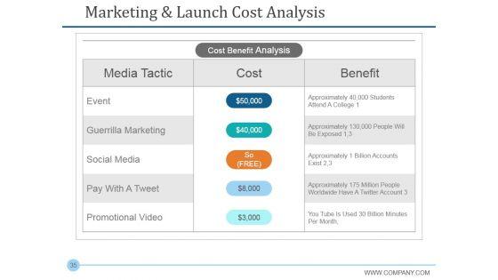 Stage_Gate_Product_Life_Cycle_Ppt_PowerPoint_Presentation_Complete_Deck_With_Slides_Slide_35.jpg