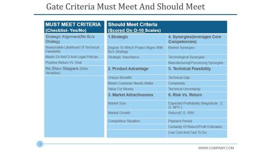Stage_Gate_Product_Life_Cycle_Ppt_PowerPoint_Presentation_Complete_Deck_With_Slides_Slide_3.jpg