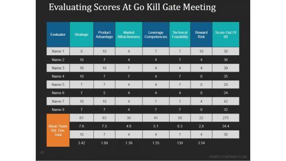Stage_Gate_Product_Life_Cycle_Ppt_PowerPoint_Presentation_Complete_Deck_With_Slides_Slide_45.jpg