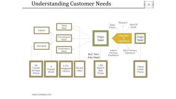 Stage_Gate_Product_Methodology_Ppt_PowerPoint_Presentation_Complete_Deck_With_Slides_Slide_20.jpg