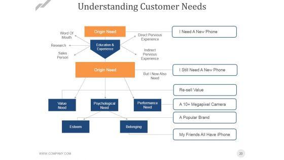 Stage_Gatereview_Process_Ppt_PowerPoint_Presentation_Complete_Deck_With_Slides_Slide_20.jpg