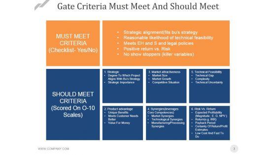 Stage_Gatereview_Process_Ppt_PowerPoint_Presentation_Complete_Deck_With_Slides_Slide_3.jpg